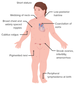 मानवी रोग: रोगांचे वर्गीकरण आणि रोगांचे कारणे | Classification of Diseases and Causes of Diseases_300.1