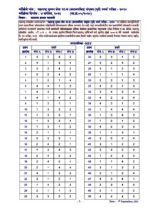 MPSC गट ब संयुक्त पूर्व परीक्षा 2021: अधिकृत प्रथम उत्तरतालिका  – Marathi govt jobs_2.1