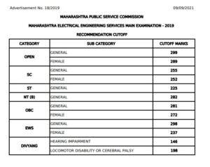 MPSC Maharashtra Electrical Engineering Services Mains Exam 2019 Result Out_50.1