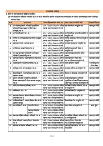 MPSC राज्यसेवा परीक्षेचे स्वरूप – डाऊनलोड करा – Marathi govt jobs_2.1