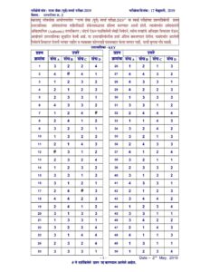 Download करण्यासाठी येथे क्लिक करा – Marathi govt jobs_2.1
