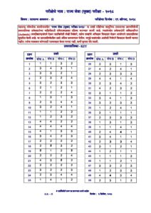 MPSC Rajyaseva Mains Exam 2018 Paper 2 Answer Key – Marathi govt jobs_2.1