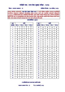 MPSC Rajyaseva Mains Exam 2017 Paper 2 Answer Key – Marathi govt jobs_2.1