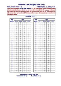MPSC Rajyaseva Mains Exam 2016 Paper 2 Answer Key – Marathi govt jobs_2.1