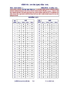 MPSC Rajyaseva Mains Exam 2015 Paper 1 Answer Key – Marathi govt jobs_2.1