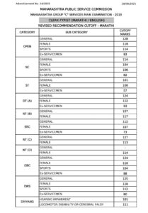 MPSC गट "क" सेवा मुख्य परीक्षा सुधारित निकाल जाहीर | MPSC Group C Service Main Exam Revised Results out_40.1