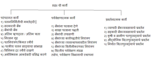 RBI and its Functions| रिझर्व्ह बँक ऑफ इंडिया आणि तिचे कार्य | Study Material for MPSC_50.1
