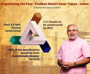 Pradhan Mantri Awas Yojana- Urban (PMAY-U) | प्रधानमंत्री आवास योजना- शहरी (PMAY-U)_50.1