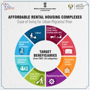 Pradhan Mantri Awas Yojana- Urban (PMAY-U) | प्रधानमंत्री आवास योजना- शहरी (PMAY-U)_60.1