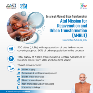 AMRUT Mission: Study Material for MHADA Exam | AMRUT मिशन_90.1
