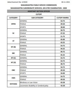 MPSC Group B ASO Combine Prelims Result 2020_50.1
