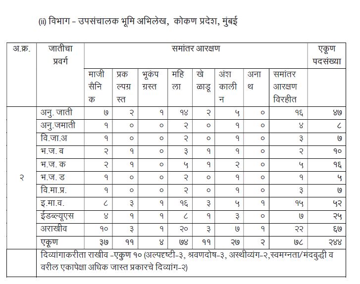 Bhumi Abhilekh Vibhag Bharti 2021 | भूमी अभिलेख विभाग भरती 2021 @bhumiabhilekh.maharashtra.gov.in/_90.1