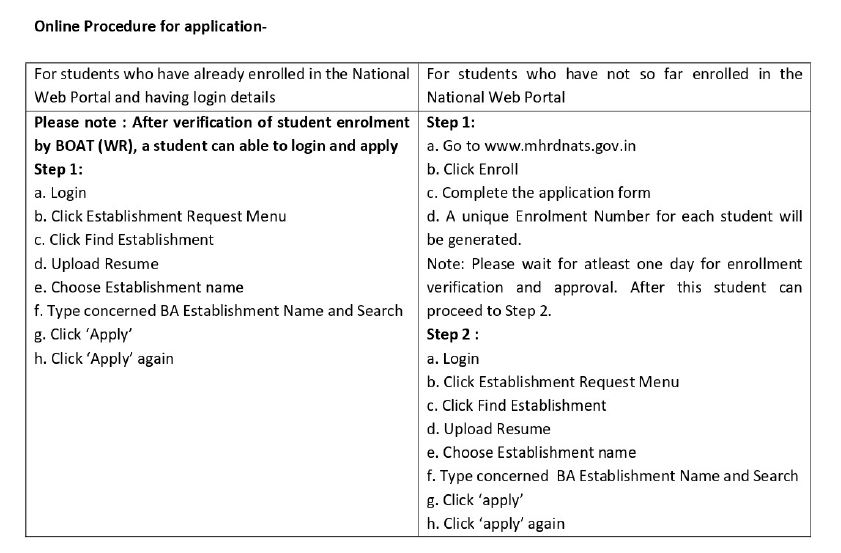 BSNL Recruitment 2021 for Diploma Apprentice Posts in Maharashtra Circle, Apply Online_50.1