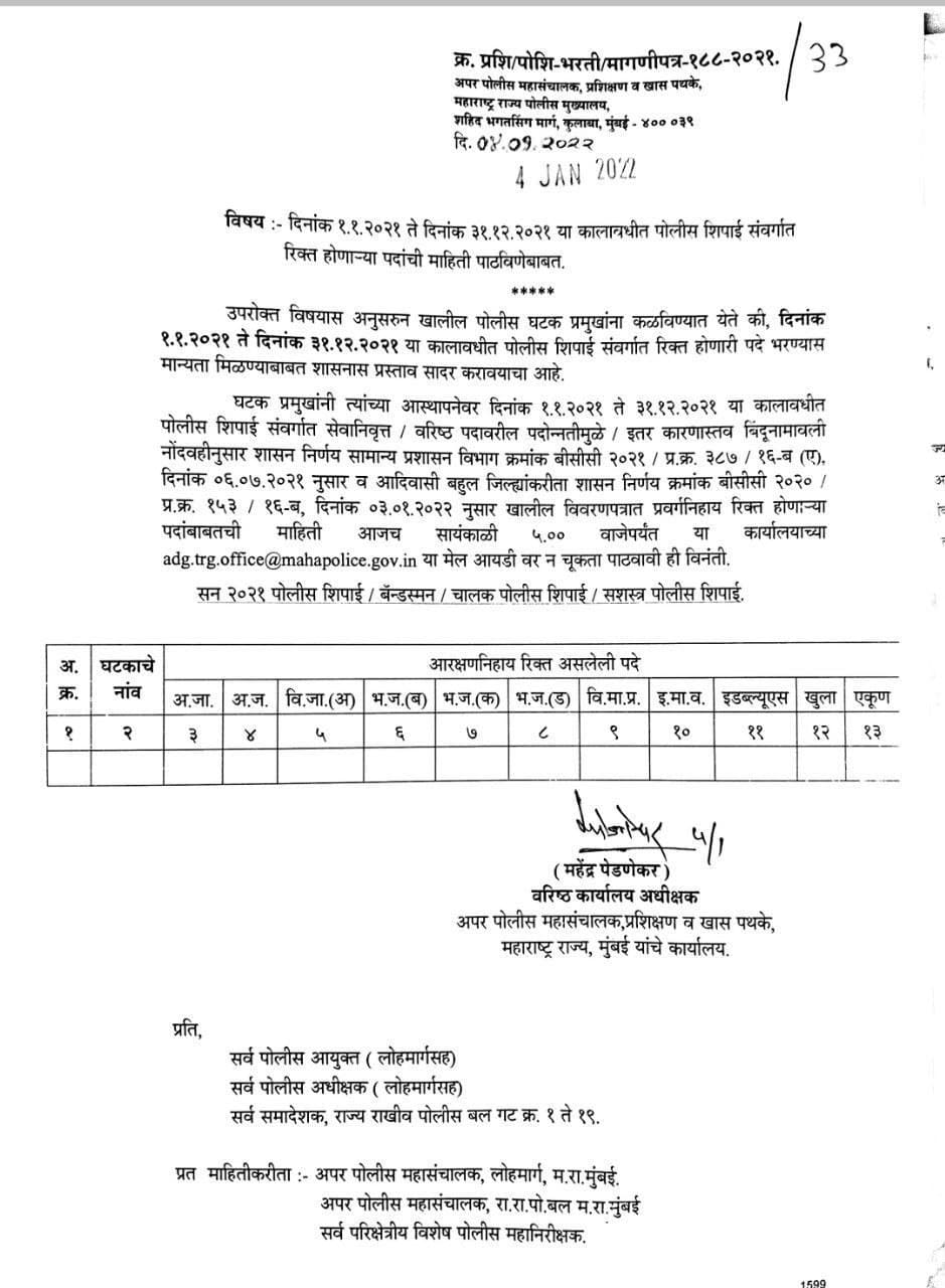 Upcoming Govt Jobs in Maharashtra 2022 | महाराष्ट्रातील आगामी शासकीय भरती 2022_100.1