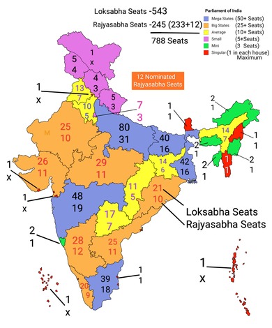 Parliament of India: Rajya Sabha - भारताची संसद: राज्यसभा : Study Material for MPSC Group C and MHADA Exam_60.1