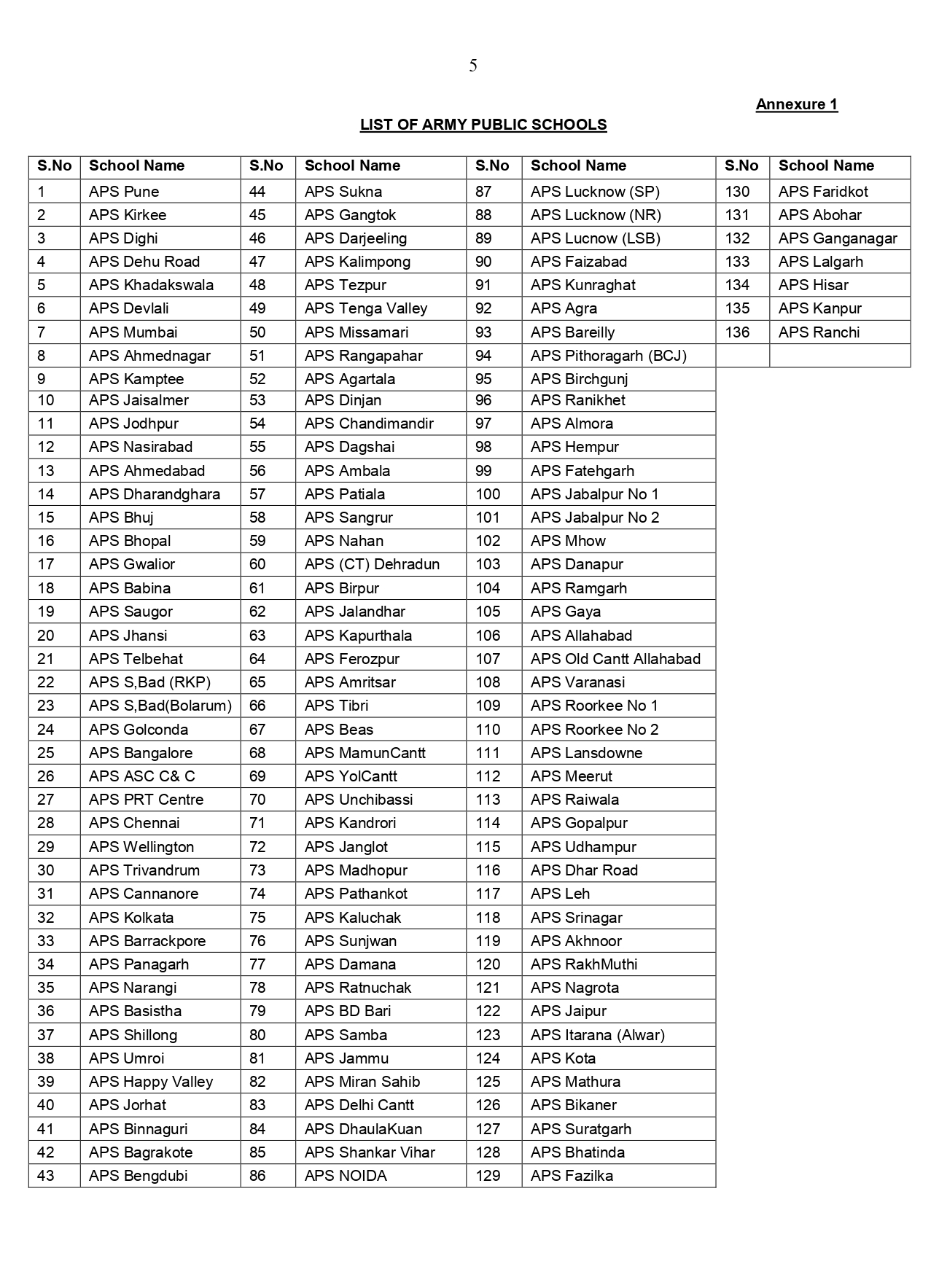 Army Public School Recruitment 2022- आर्मी पब्लिक स्कूल भरती 2022, Apply for 8700 Posts_60.1