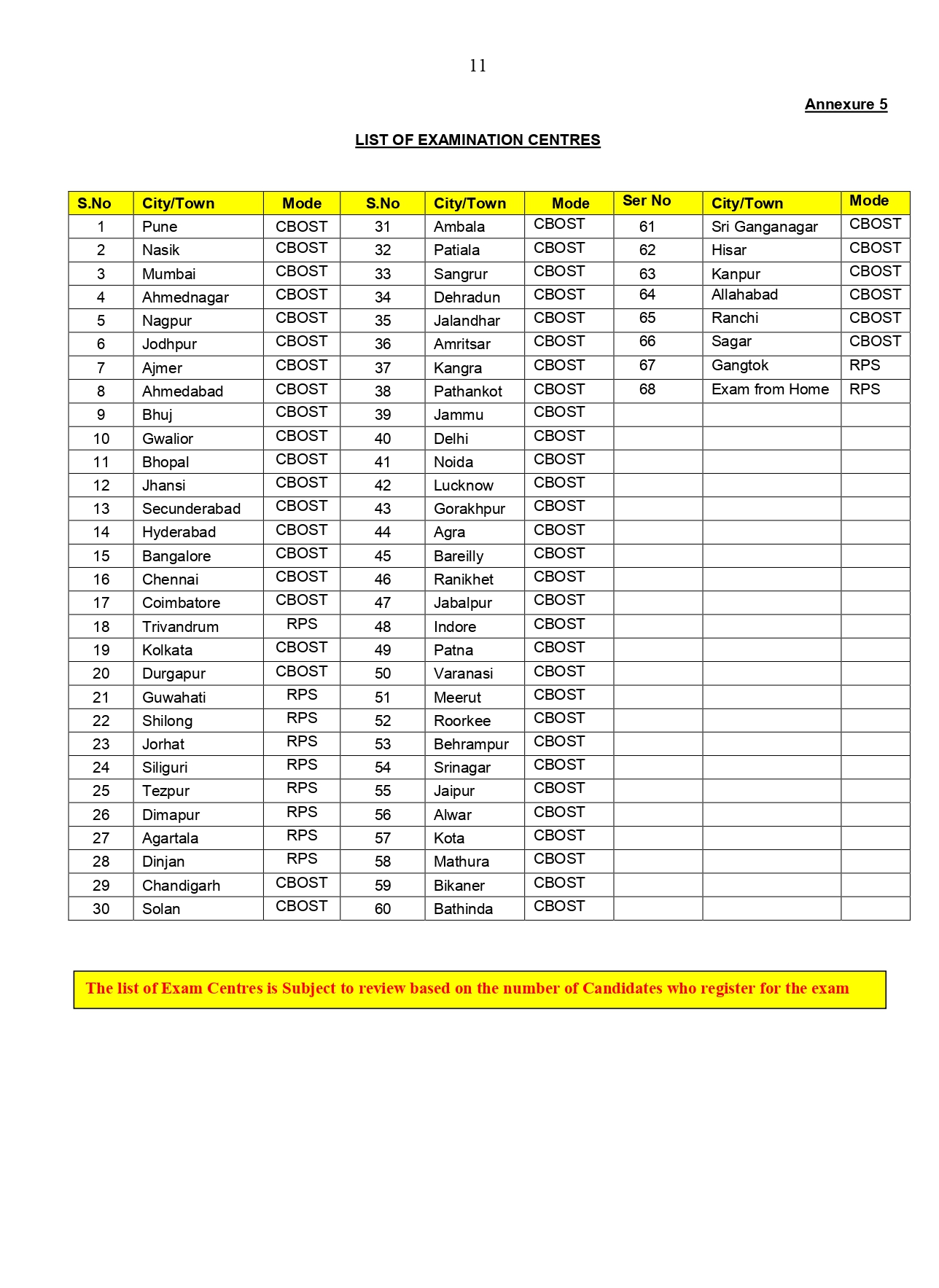 Army Public School Recruitment 2022- आर्मी पब्लिक स्कूल भरती 2022, Apply for 8700 Posts_70.1