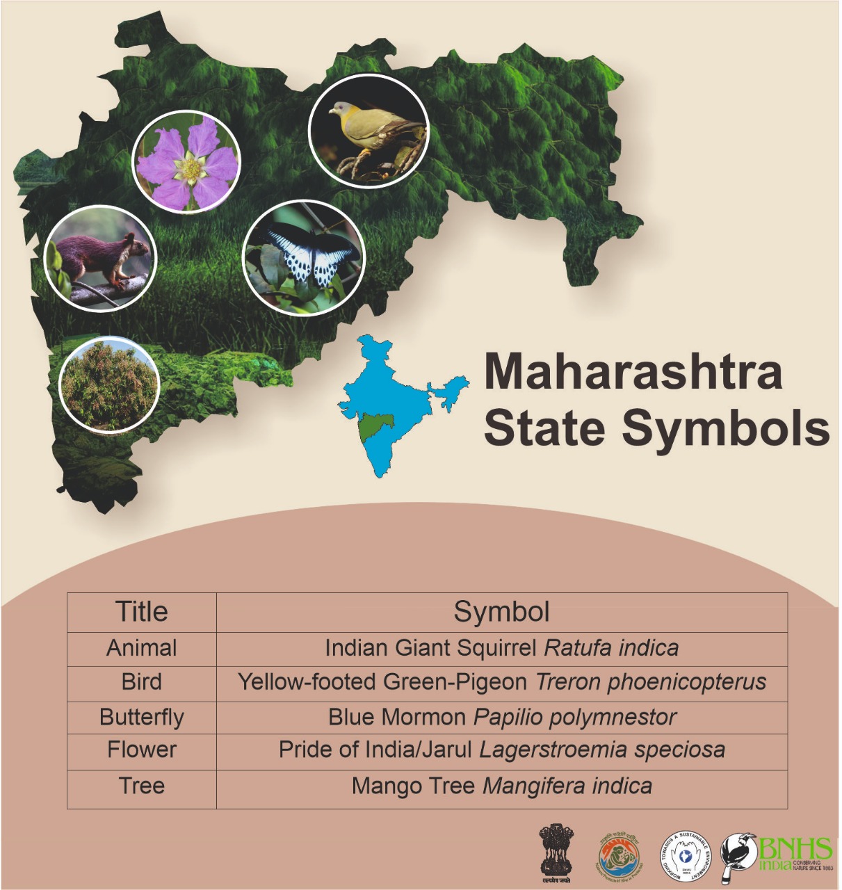 Maharashtra State Symbol