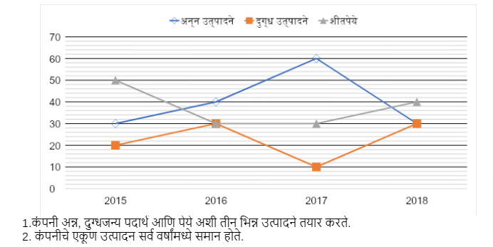 Quantitative Aptitude Daily Quiz in Marathi : 28 June 2022_3.1