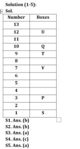 Reasoning Daily Quiz in Marathi : 29 July 2022 - For IBPS RRB PO and Clerk_3.1