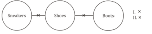 Reasoning Quiz For MPSC Group B and C Exams: 26 Sep 2022_7.1