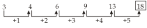 Reasoning Quiz For MPSC Group B and C Exams: 26 Sep 2022_9.1