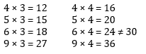 Reasoning Quiz For MPSC Group B and C Exams: 26 Sep 2022_10.1