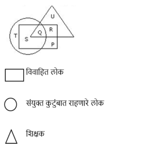 Reasoning Quiz For MPSC Group B and C Exams: 28 Sep 2022_3.1