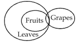 Reasoning Quiz For MPSC Group B and C Exams: 29 Sep 2022_4.1