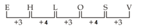 Reasoning Quiz For MPSC Group B and C Exams: 01 Oct 2022_7.1