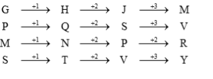 Reasoning Quiz For MPSC Group B and C Exams: 03 Oct 2022_4.1