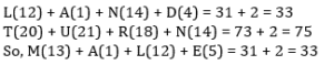 Reasoning Quiz For MPSC Group B and C Exams: 03 Oct 2022_8.1