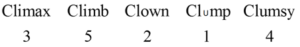 Reasoning Quiz For MPSC Group B and C Exams: 04 Oct 2022_5.1