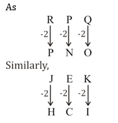 Reasoning Quiz For MPSC Group B and C Exams: 06 Oct 2022_6.1