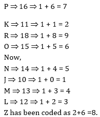 Reasoning Quiz For MPSC Group B and C Exams: 11 Oct 2022_8.1