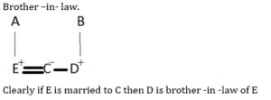Reasoning Quiz For MPSC Group B and C Exams: 17 Oct 2022_7.1