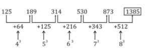 Reasoning Quiz For MPSC Group B and C Exams: 17 Oct 2022_8.1