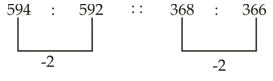 Reasoning Quiz For MPSC Technical Services: 28 October 2022_6.1