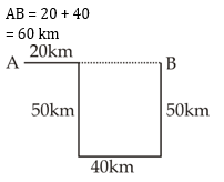 Reasoning Quiz For MPSC Technical Services: 28 October 2022_4.1