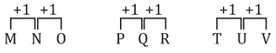 Reasoning Quiz For MPSC Technical Services: 31 October 2022_7.1