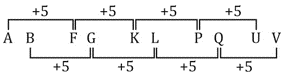 Reasoning Quiz For MPSC Technical Services: 31 October 2022_9.1