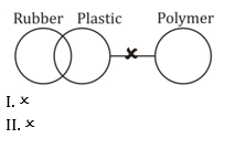 Reasoning Quiz For MPSC Technical Services: 04 November 2022_8.1