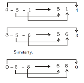 Reasoning Quiz For MPSC Technical Services: 08 November 2022_12.1