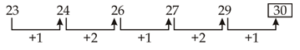 Reasoning Quiz For MPSC Technical Services: 12 November 2022_4.1
