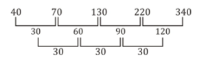 Reasoning Quiz For MPSC Technical Services: 17 November 2022_5.1