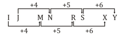 Reasoning Quiz For MPSC Technical Services: 17 November 2022_6.1