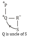 Reasoning Quiz For MPSC Technical Services: 21 November 2022_10.1