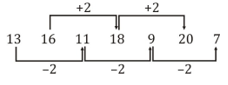 Reasoning Quiz For MPSC Technical Services: 21 November 2022_9.1
