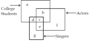 Reasoning Quiz For MPSC Technical Services: 25 November 2022_5.1