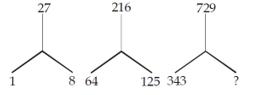 Reasoning Quiz For MPSC Technical Services: 25 November 2022_3.1